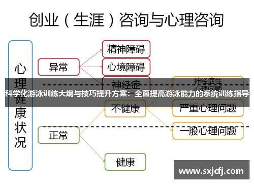 科学化游泳训练大纲与技巧提升方案：全面提高游泳能力的系统训练指导